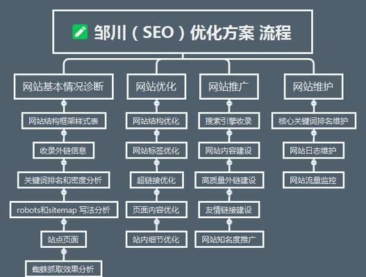 必应搜索引擎格式是什么？如何进行有效的关键词优化？