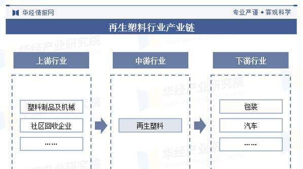 塑料行业搜索引擎是什么？如何利用它来寻找行业信息？