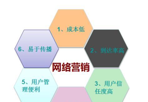 SEO引流有哪些方法？如何通过搜索引擎优化吸引流量？