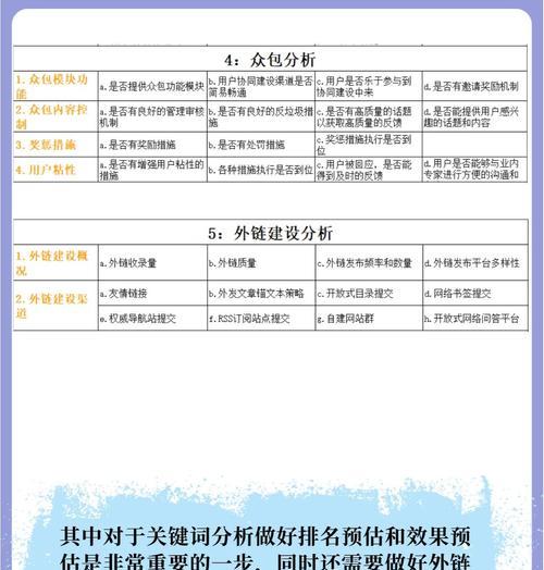 独立站网站优化速度怎么做？提升网站加载速度的策略有哪些？