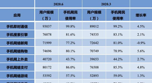 国内搜索引擎份额怎么统计？市场份额数据如何获取和分析？