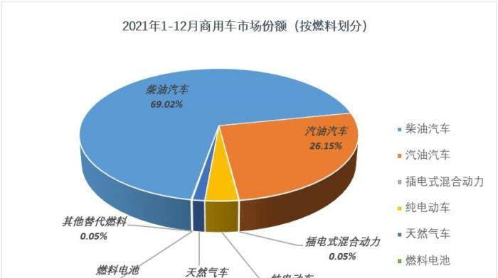 国内搜索引擎份额怎么统计？市场份额数据如何获取和分析？