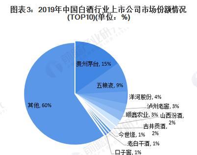 国内搜索引擎份额怎么统计？市场份额数据如何获取和分析？