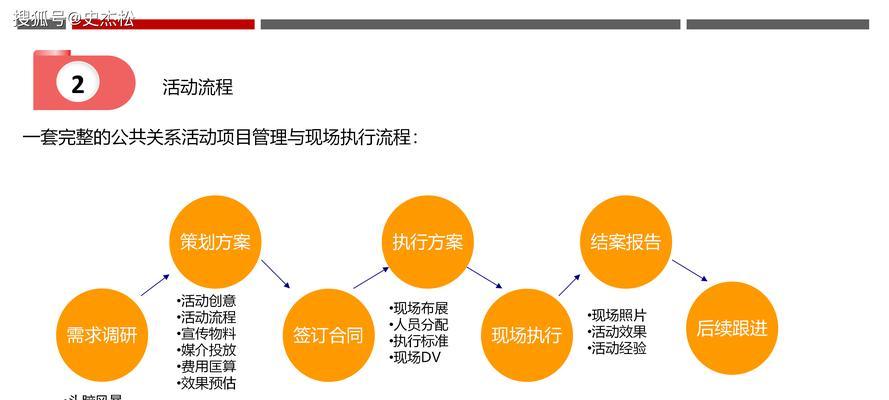 搜索引擎营销例子怎么写？如何撰写有效的营销案例？