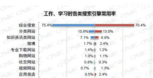 假如真人是搜索引擎会怎样？真人搜索引擎会有什么特点？