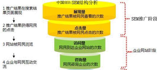 贴图搜索引擎的功能是什么？如何使用贴图搜索引擎？