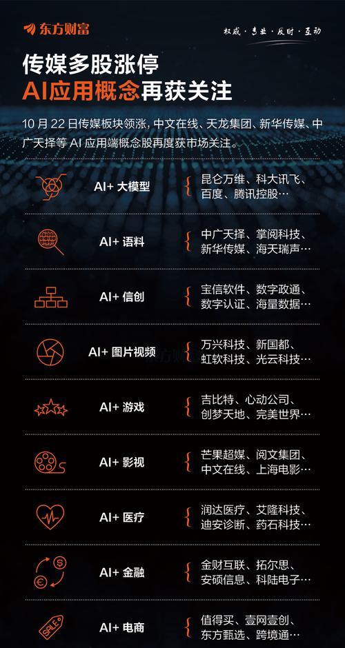 ai作为搜索引擎有何特点？