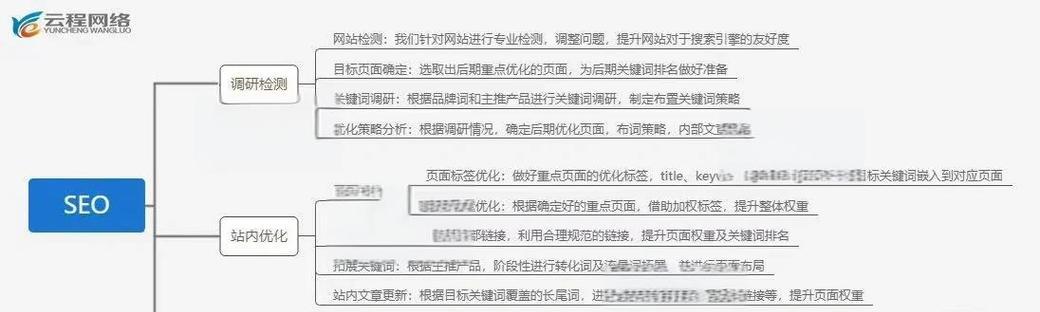 谷歌seo的主要方法有哪些？