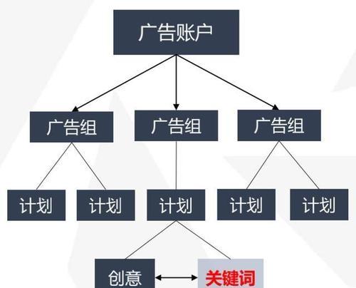 头条搜索引擎的变化对用户有何影响？