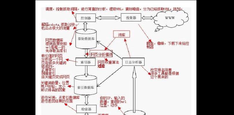 导航三维搜索引擎怎么用？有哪些功能？