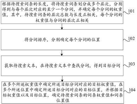如何判断词条是否属于搜索引擎？