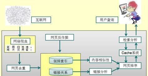 延边地区搜索引擎优化有哪些类型？