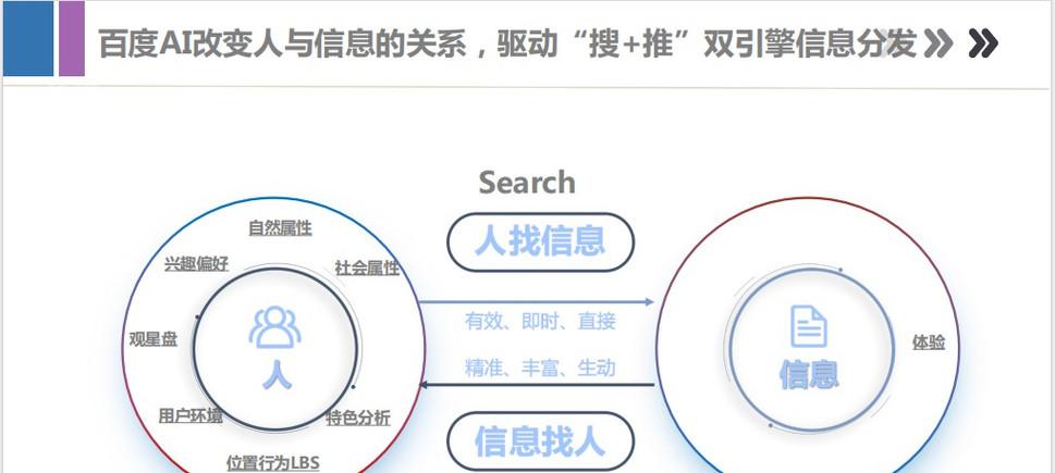 如何介绍百度搜索引擎营销策略？