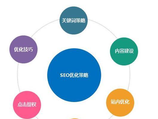 网站优化有哪些技巧和方法？