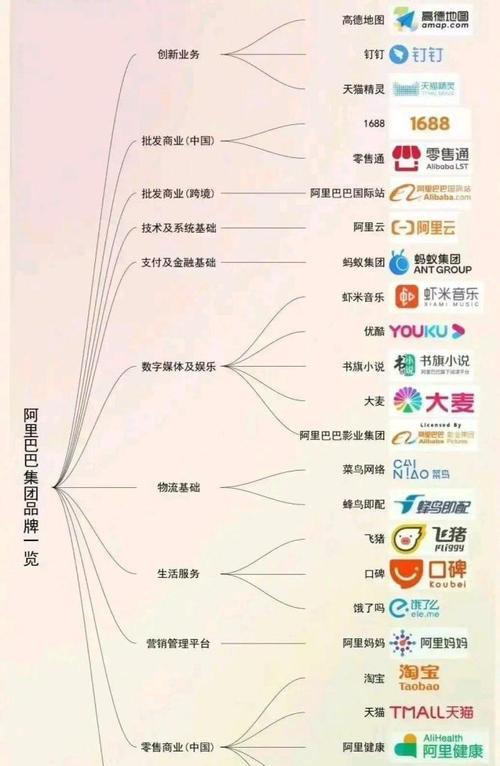 阿里巴巴关键词优化分析怎么做？