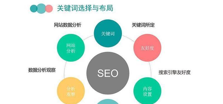 阿里巴巴关键词优化分析怎么做？