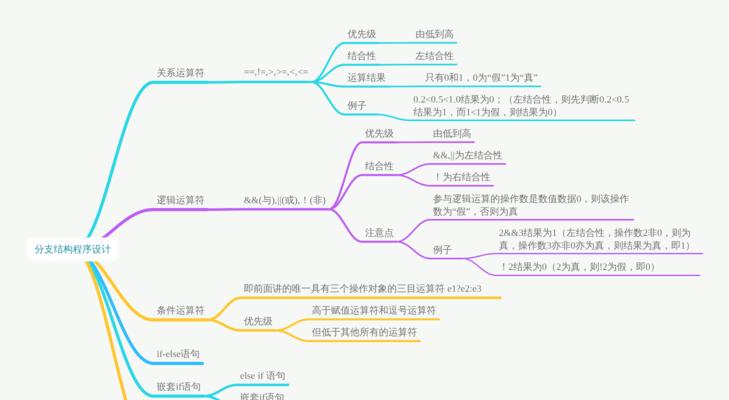 SEO排名顺序是如何决定的？