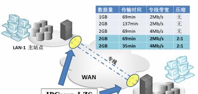 网站带宽优化方案怎么写？带宽优化的常见问题有哪些？