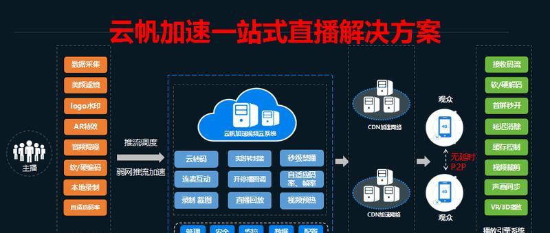 网站带宽优化方案怎么写？带宽优化的常见问题有哪些？