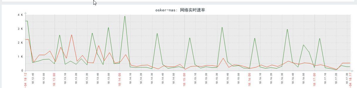 网站带宽优化方案怎么写？带宽优化的常见问题有哪些？