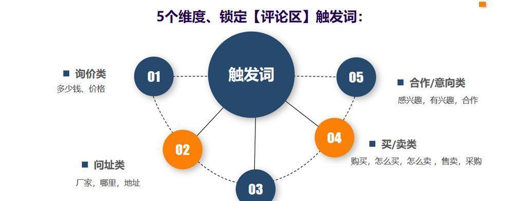 海外获客询盘系统关键词优化方法是什么？