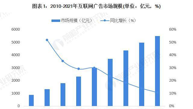 网络搜索引擎营销工具的价位是多少？