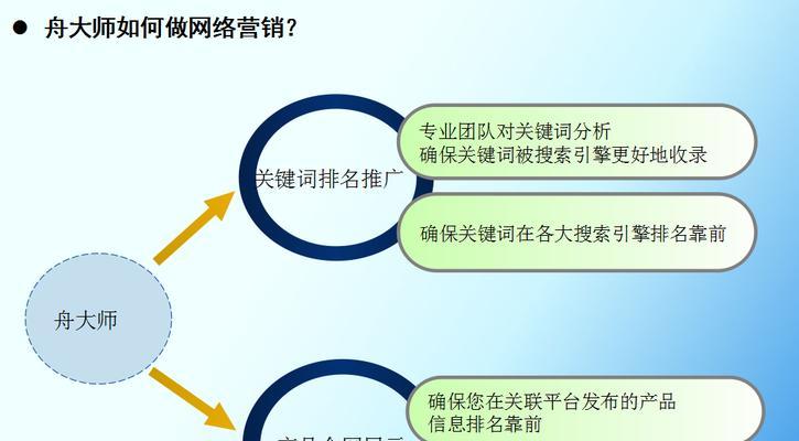 网络搜索引擎营销工具的价位是多少？