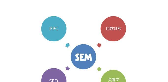 网络搜索引擎营销工具的价位是多少？