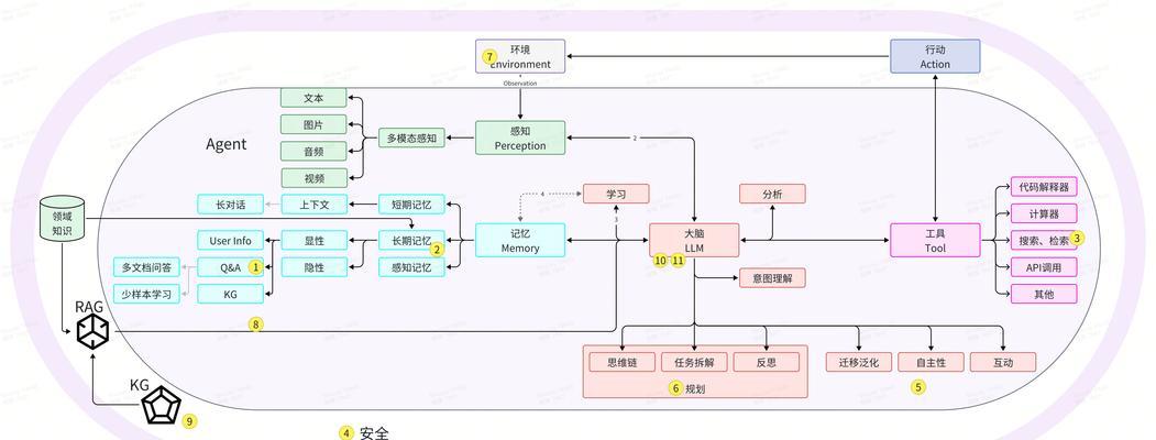 秘塔ai搜索引擎如何使用？秘塔ai搜索引擎的特点是什么？