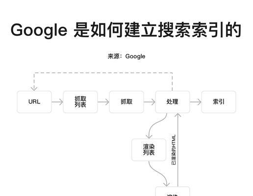 搜索引擎互联网检索技术有哪些？如何利用搜索引擎互联网检索技术？