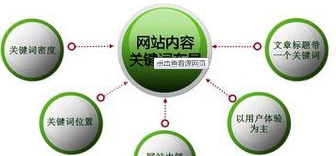 河北网站设计排名优化的方法是什么？