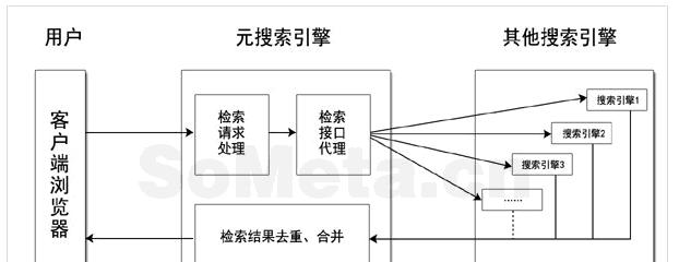 综合类搜索引擎的工作原理是什么？它们是如何运作的？