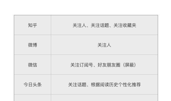网站优化现状如何在知乎了解？有哪些热门讨论？