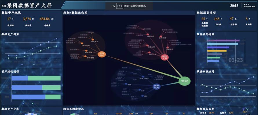 如何制作网站SEO分析报告摩天楼？需要哪些数据？