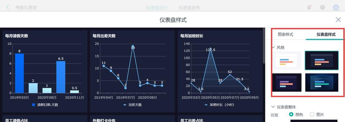 如何制作网站SEO分析报告摩天楼？需要哪些数据？