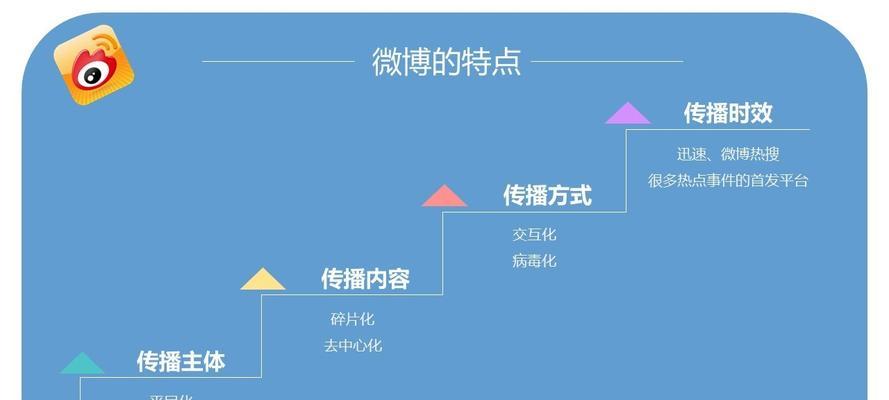 融安附近seo营销如何进行？