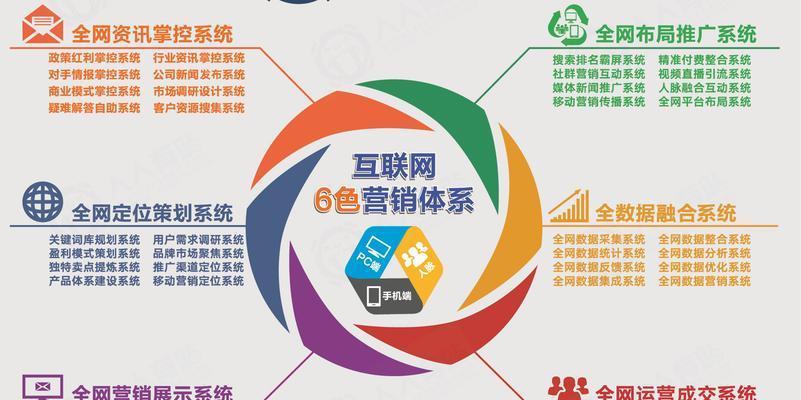 融安附近seo营销如何进行？