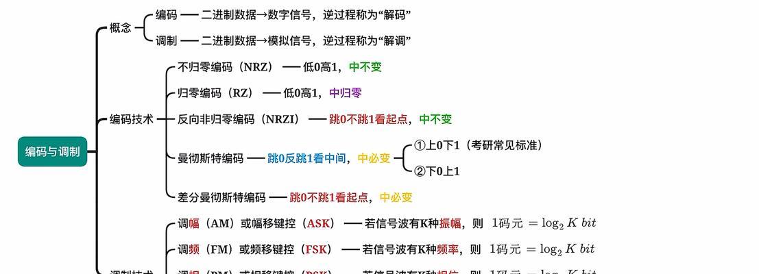 搜索引擎中的“”符号代表什么关系？