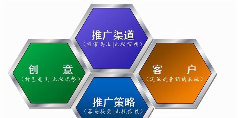 三江创新seo的渠道策略是什么？