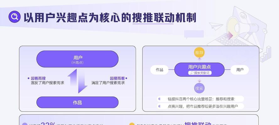 搜索引擎营销产品的正确方法是什么？
