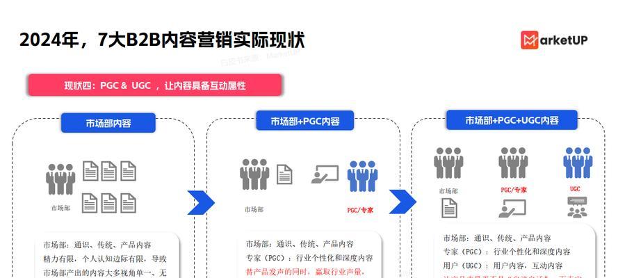 营销实战中搜索引擎应该怎么做？