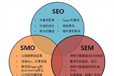 搜索引擎物料分类方法有哪些？
