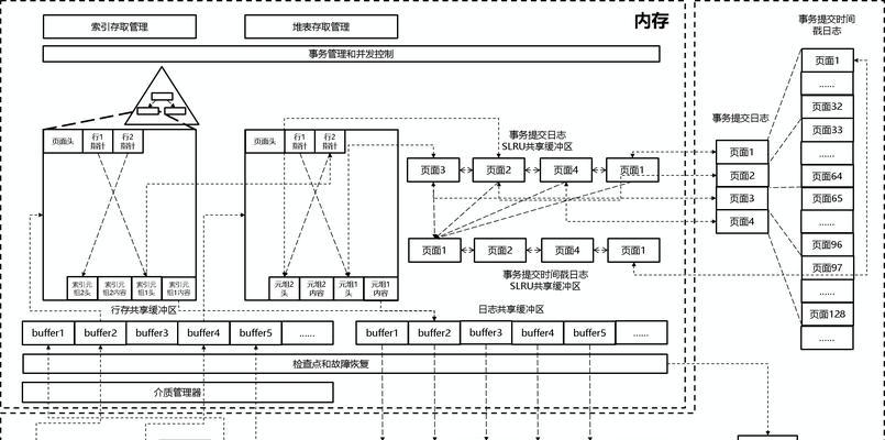 搜索引擎物料分类方法有哪些？