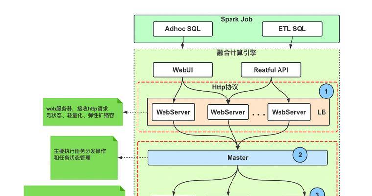 复合搜索引擎的概念是什么？