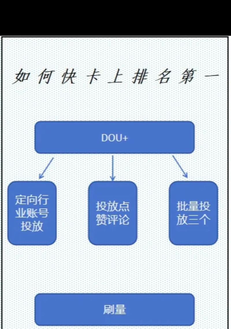 中牟抖音排名seo的优化方法有哪些？