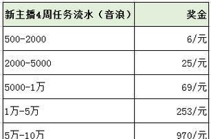 福建抖音seo渠道价格是多少？如何选择合适的渠道？