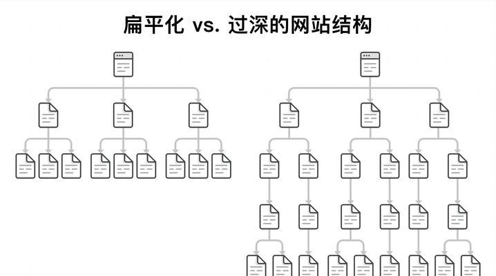 前端实现seo优化有哪些技巧?如何提高网站排名? 前端实现seo优化有哪些技巧?如何提高网站排名?