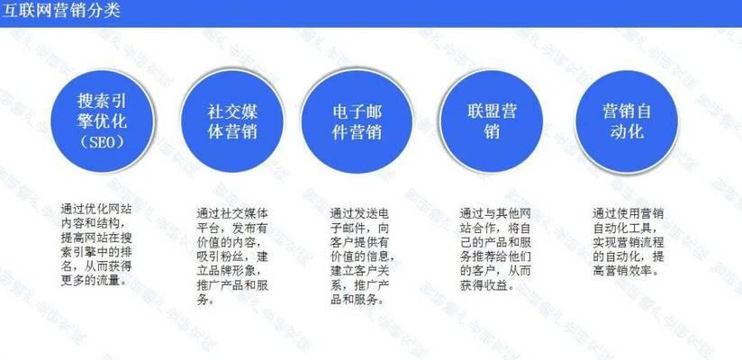 社交媒体营销如何提高搜索引擎排名？有效策略有哪些？