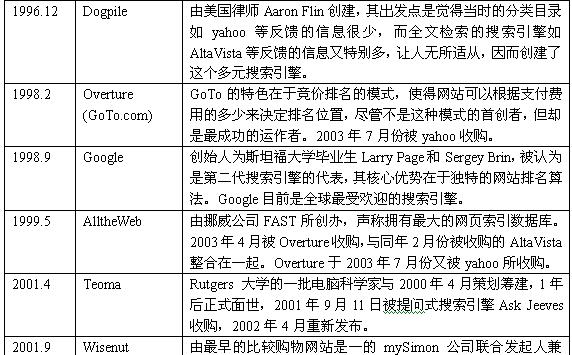 各国常用搜索引擎网址有哪些？如何选择合适的搜索引擎？