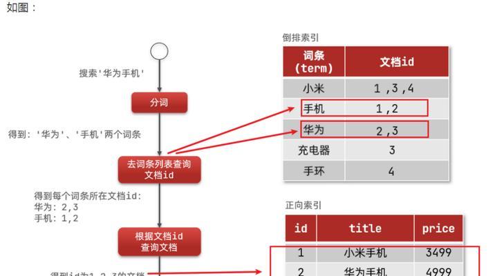 搜索引擎流量系统包括哪些部分？工作原理是什么？